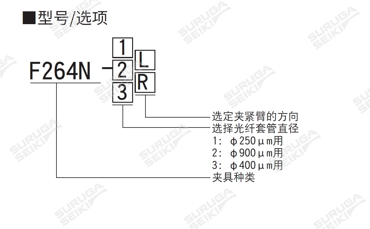 F2694 Module F264N|骏河精机科技(上海)有限公司_骏河精机