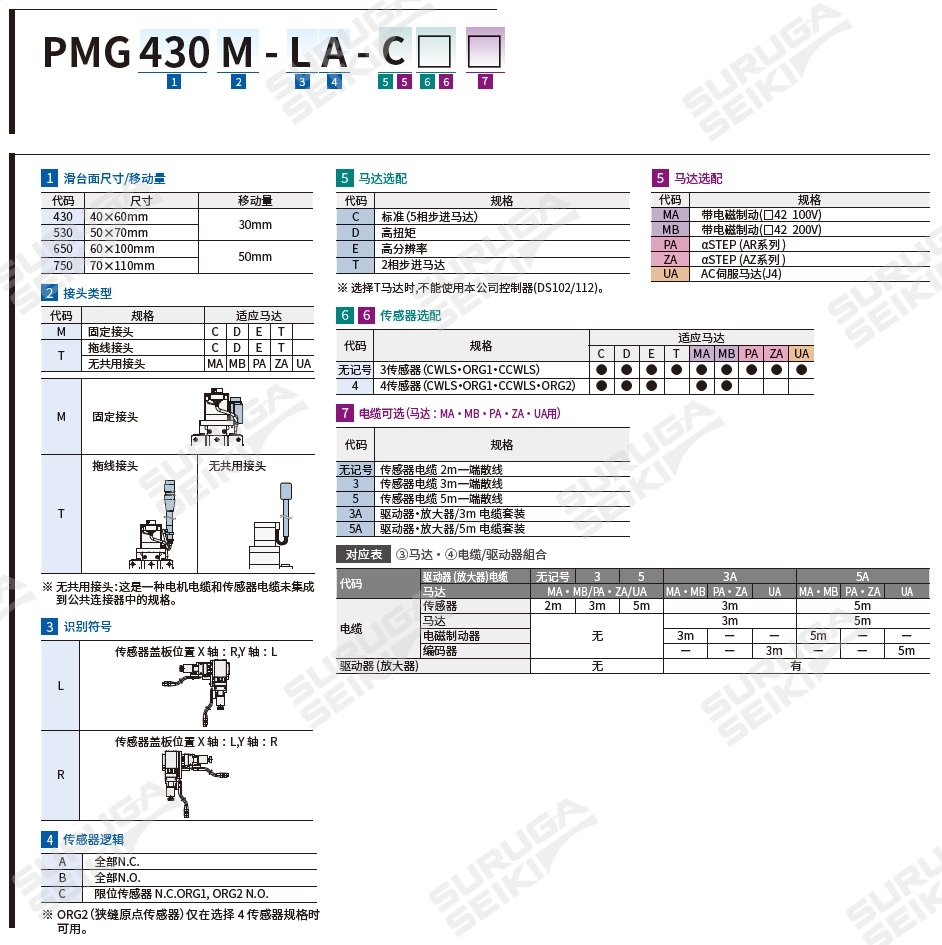 PMG430M-LA-C4|骏河精机科技(上海)有限公司_骏河精机
